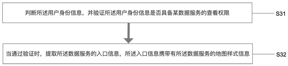 Traffic asset management method based on GIS (Geographic Information System) and related equipment