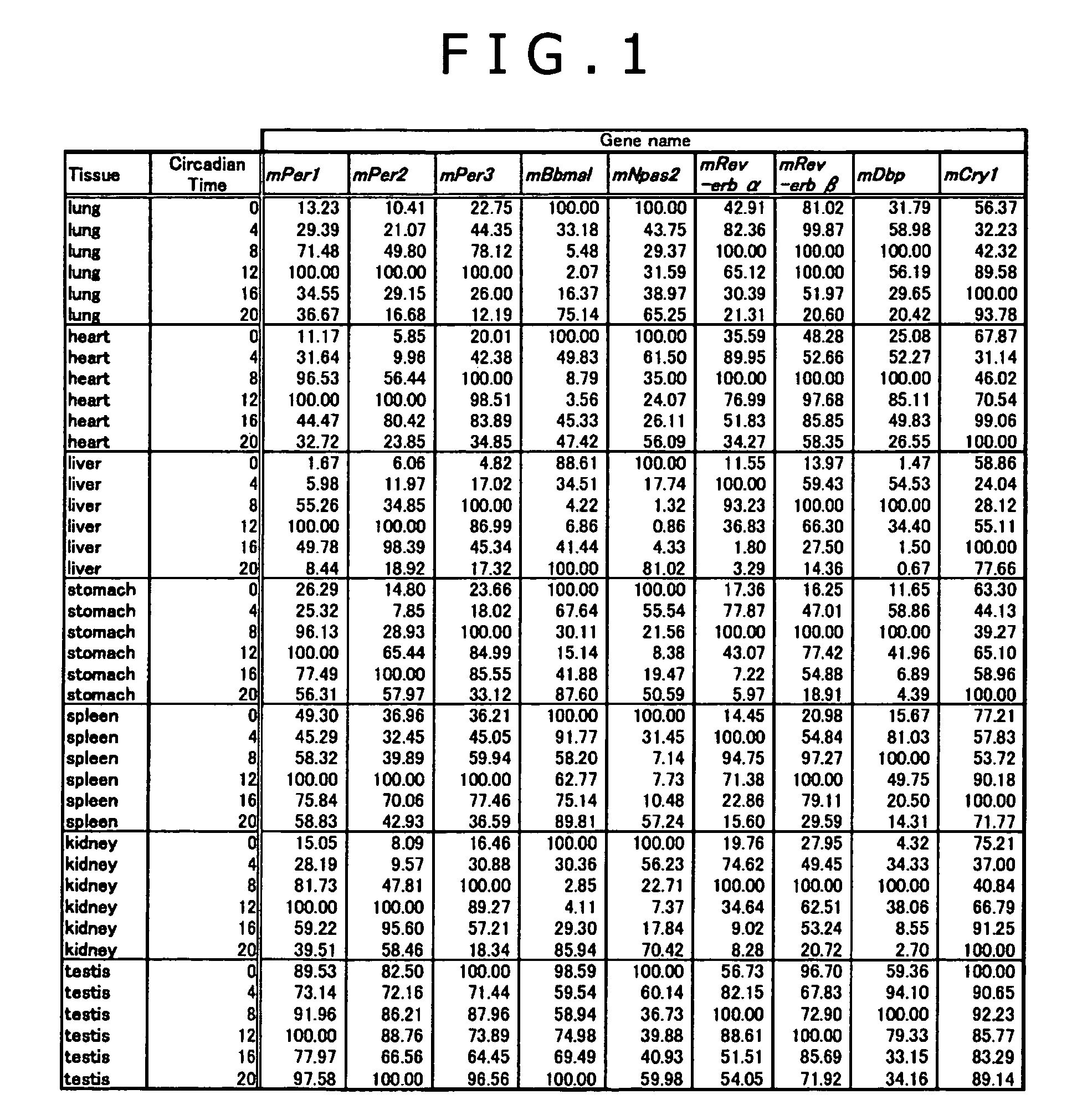 Method for inspecting quality of sensor chip, sample evaluating method, DNA chip, and protein chip