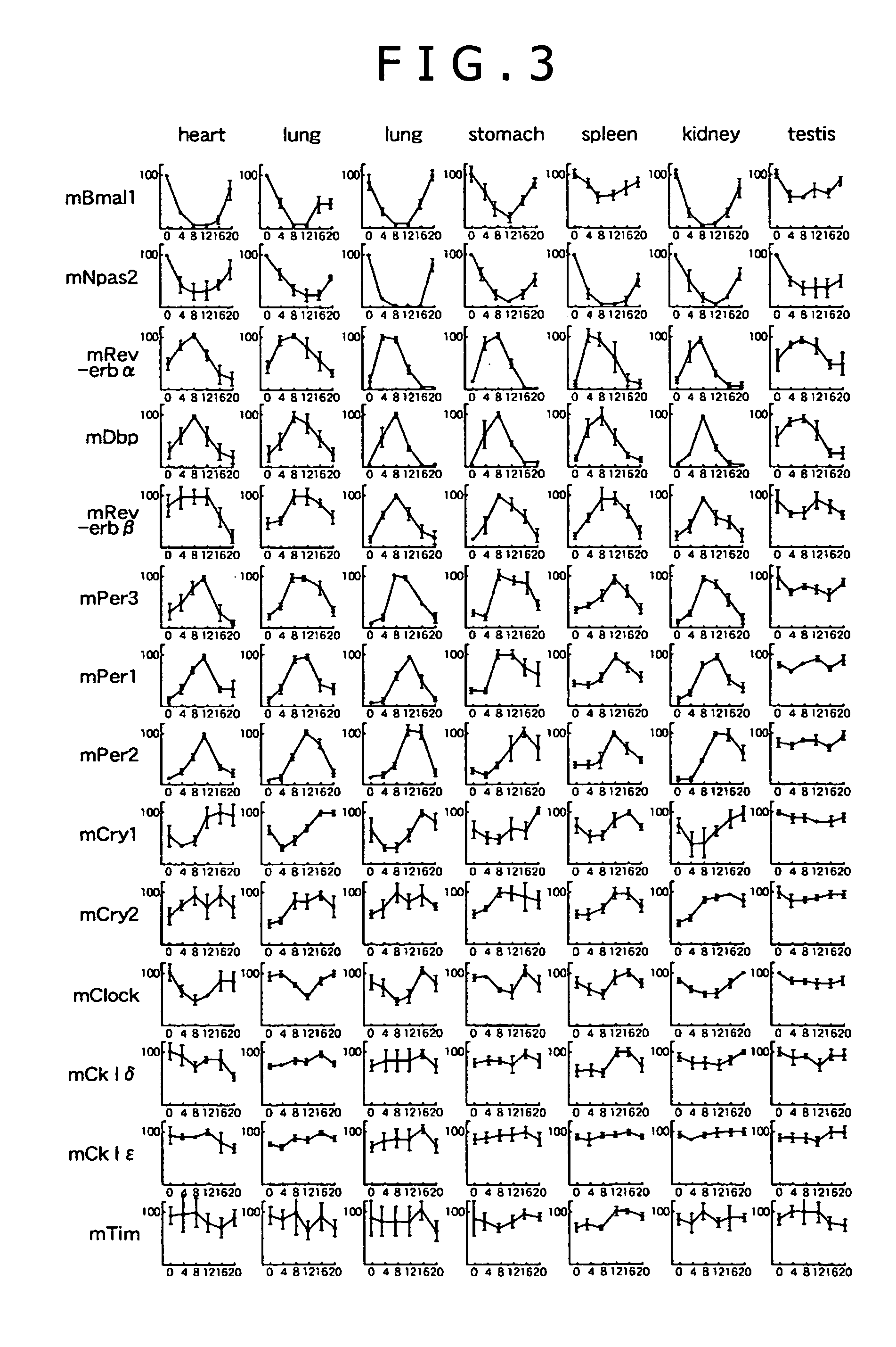 Method for inspecting quality of sensor chip, sample evaluating method, DNA chip, and protein chip