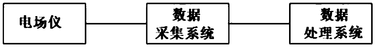 On-site calibration method and transient voltage measurement method of non-contact measuring device for DC field transient voltage in converter station