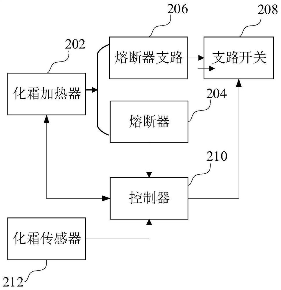 Refrigeration equipment, refrigeration equipment operation control method and device and storage medium