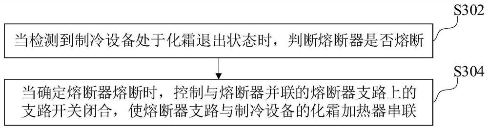 Refrigeration equipment, refrigeration equipment operation control method and device and storage medium