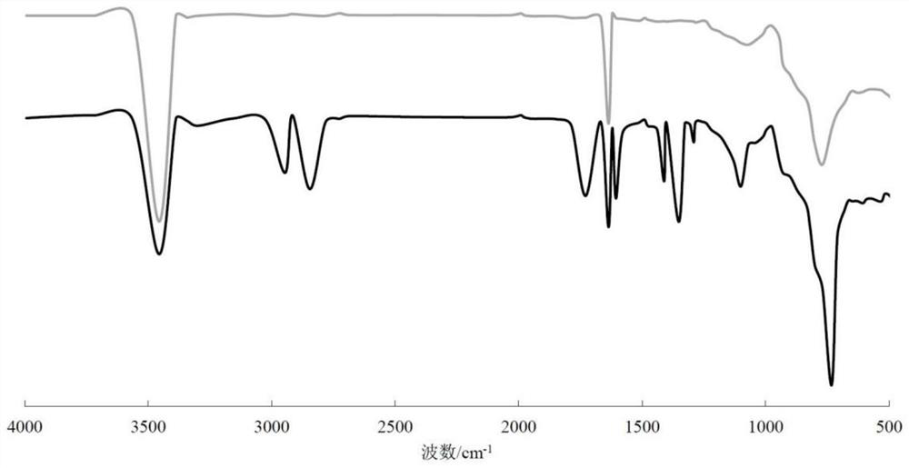 Substrate for high-brightness LED light source and preparation method thereof