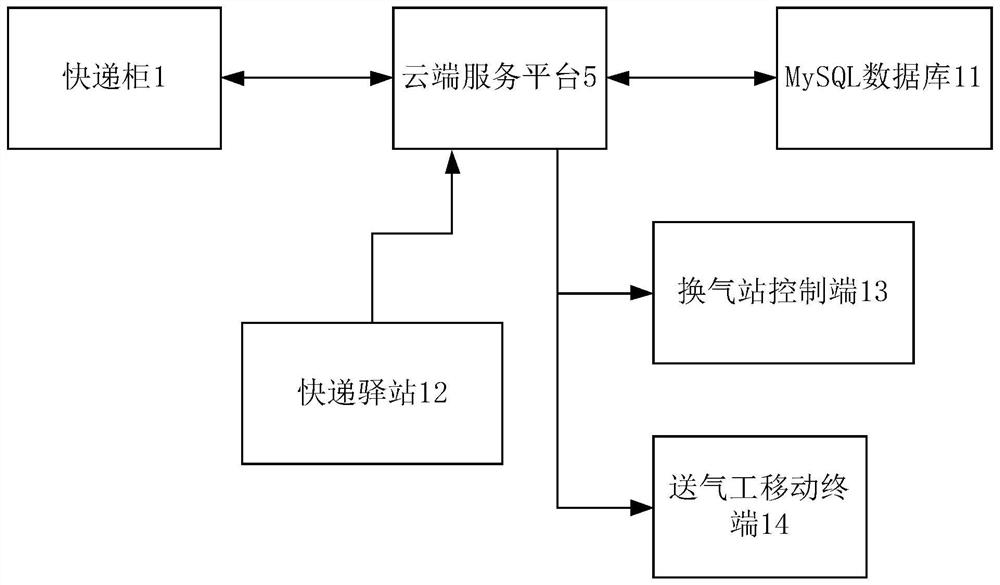 Express sending and receiving system based on fuel gas cabinet