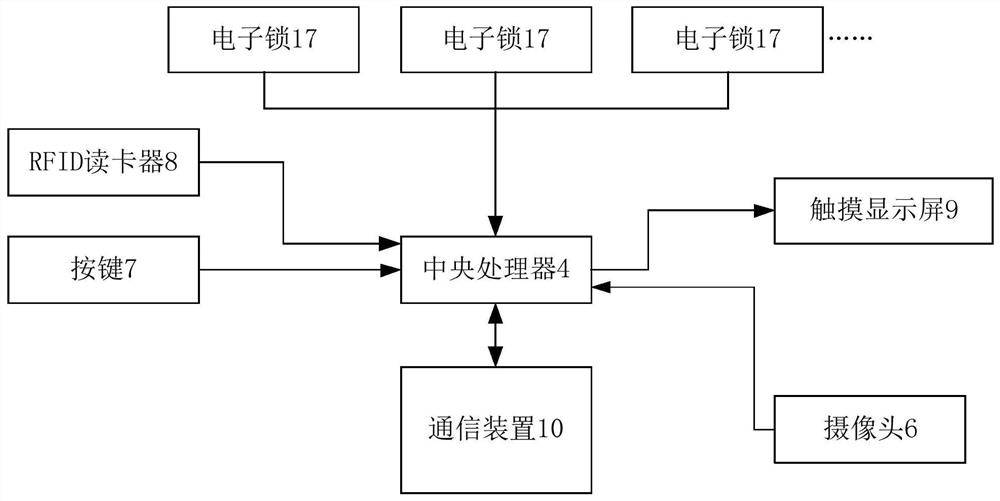 Express sending and receiving system based on fuel gas cabinet