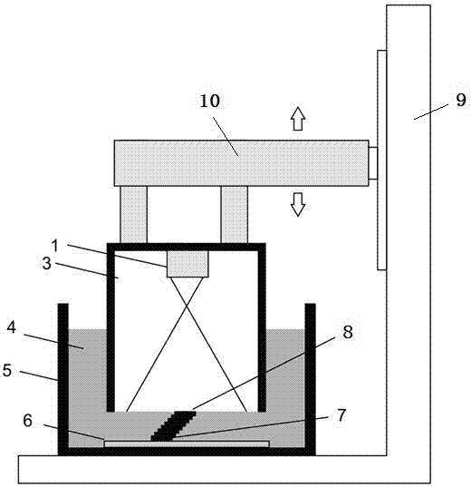 Liquid interface forming device