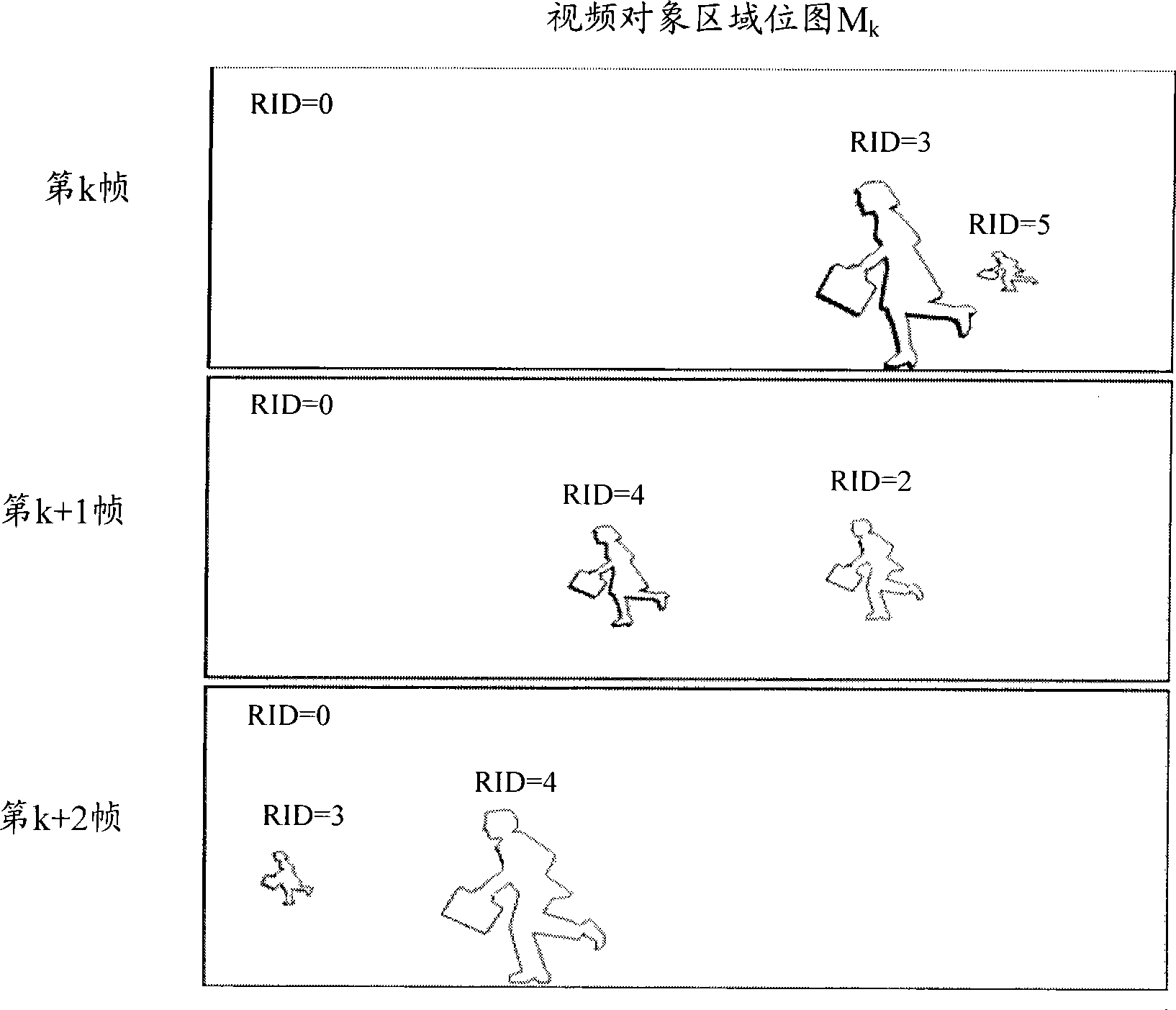Method and equipment for describing and capturing video object