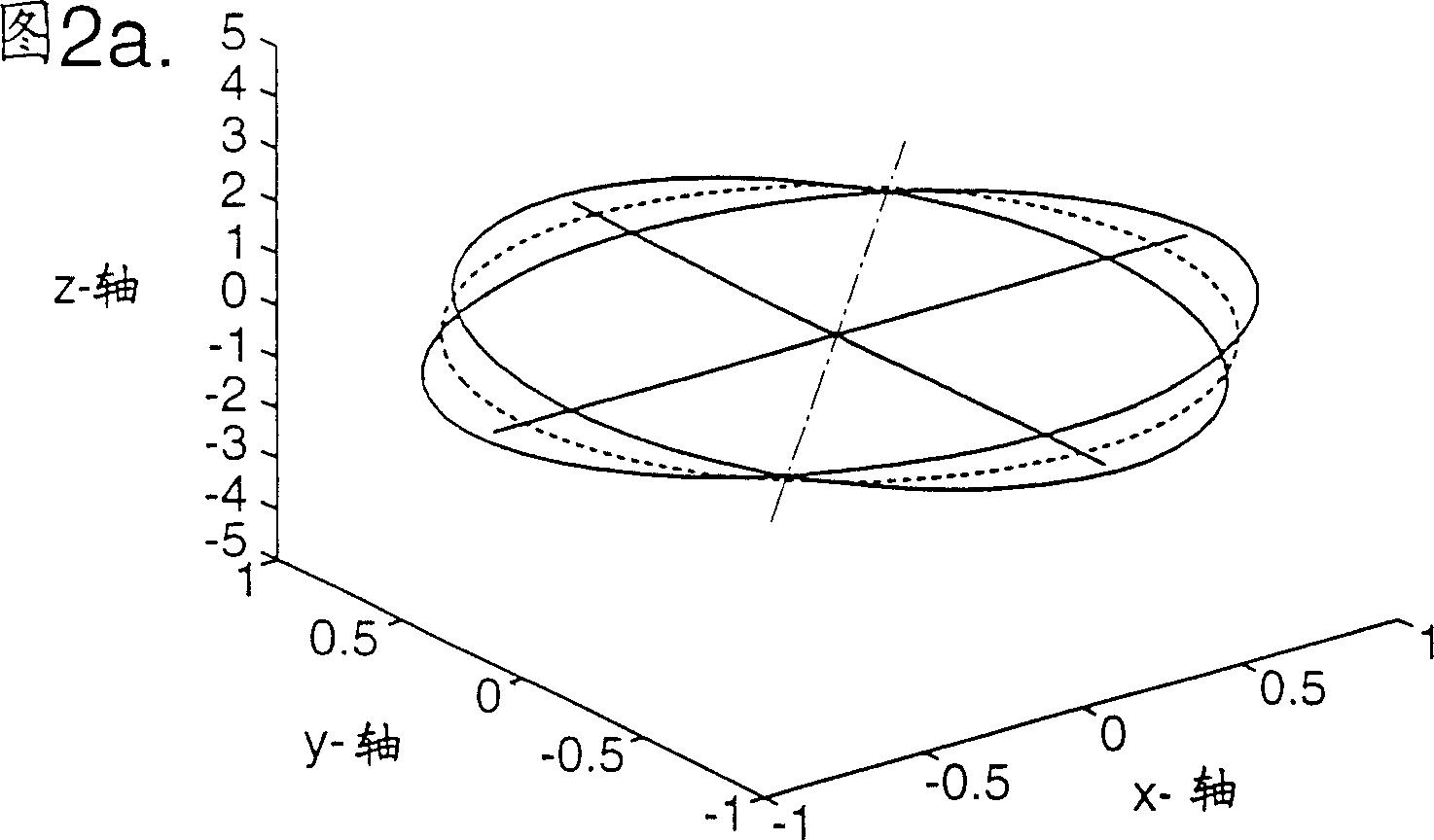 Vibratory sensor operating as rate gyro about two axes and as rate integrating gyro about third one