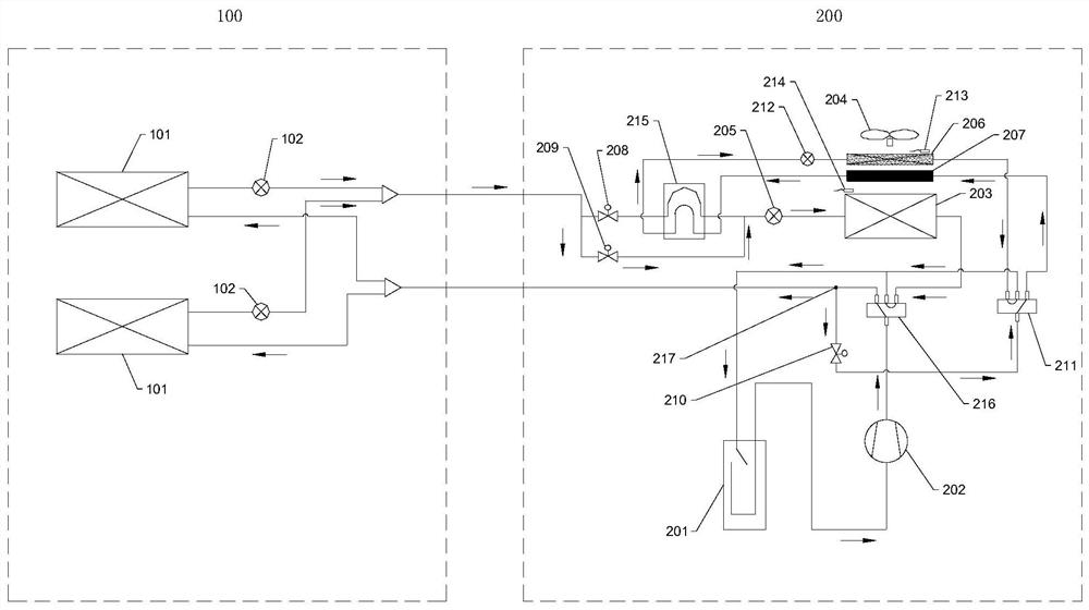 An air-conditioning system with a defrosting device and its control method