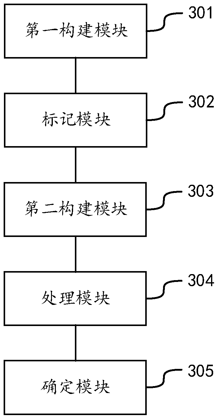 Method and device for predicting depth of inlet target point and end point of horizontal well