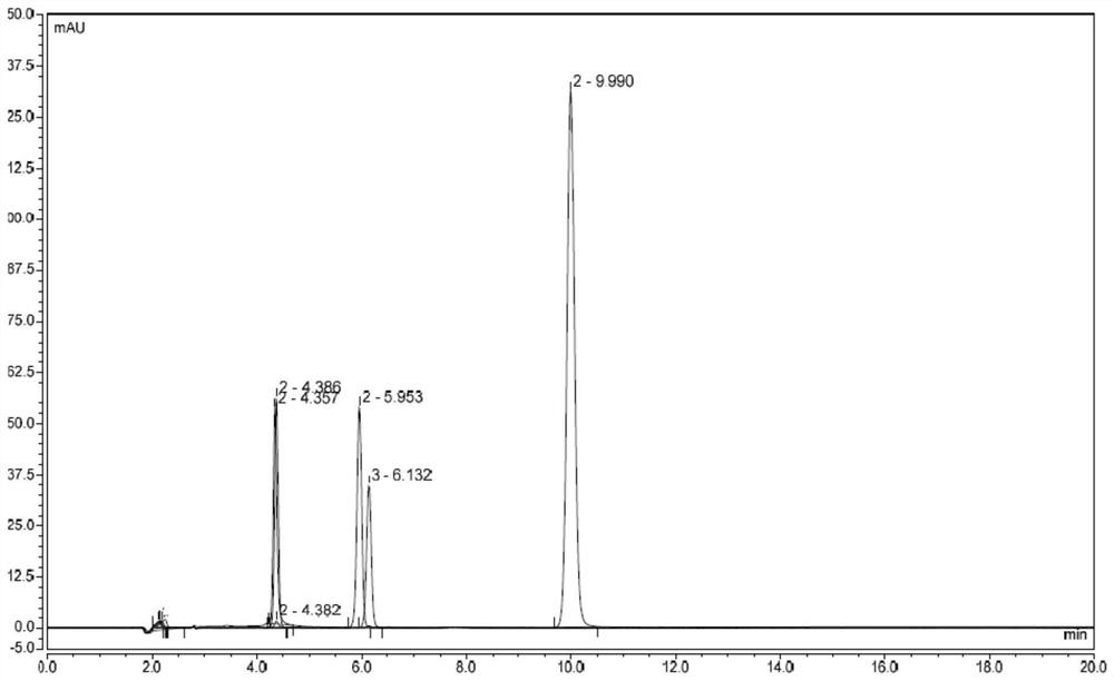 High performance liquid chromatography for efficiently separating and detecting p-benzoquinone in hydroquinone and application thereof