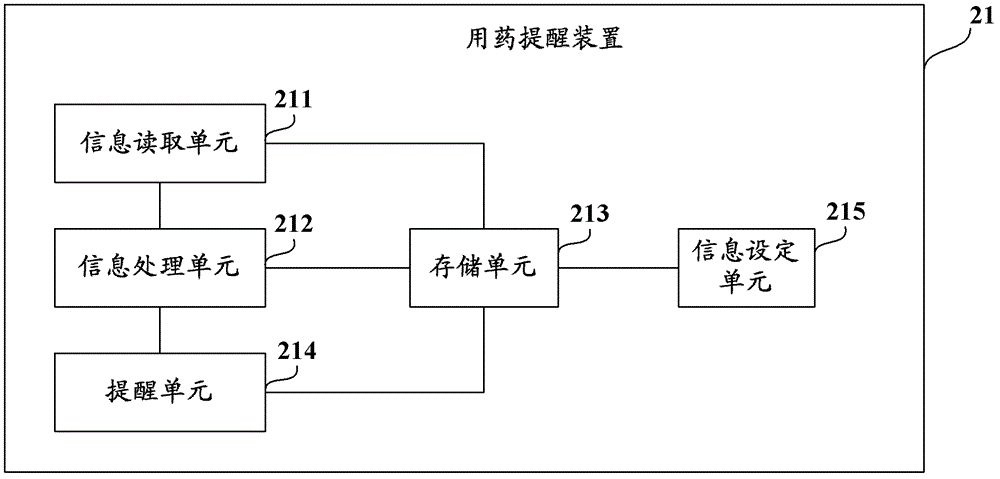 Medication reminder device and method and mobile terminal with medication reminder function