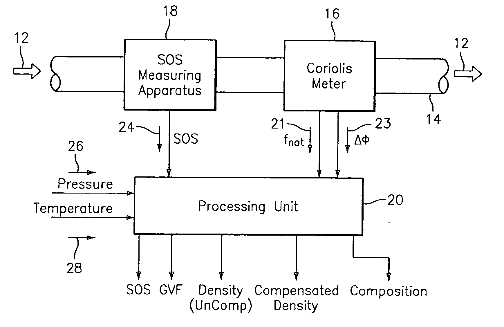 Apparatus and method for augmenting a Coriolis meter