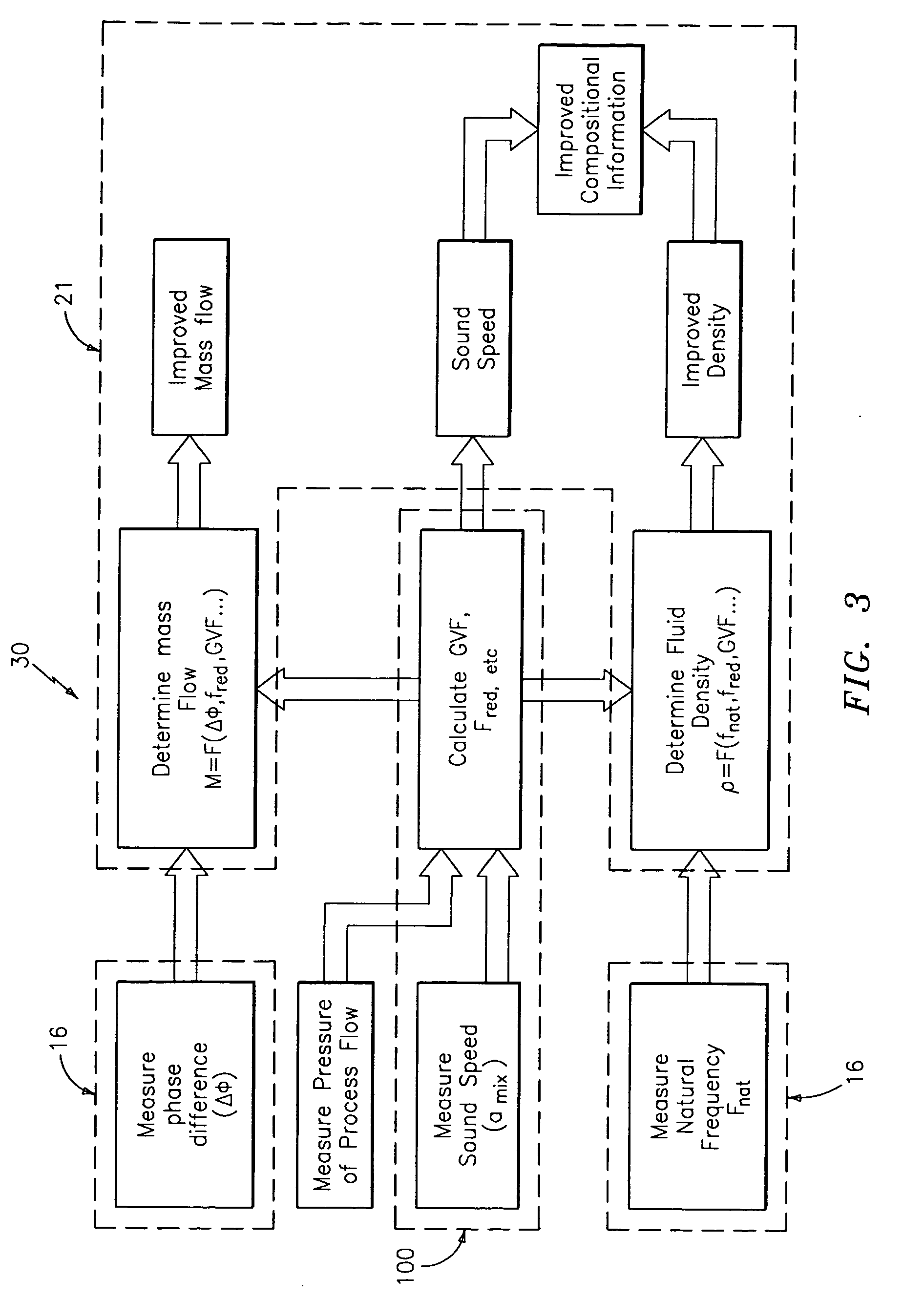 Apparatus and method for augmenting a Coriolis meter