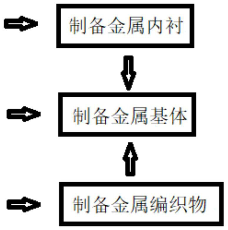 Notebook computer metal shell production process and production line