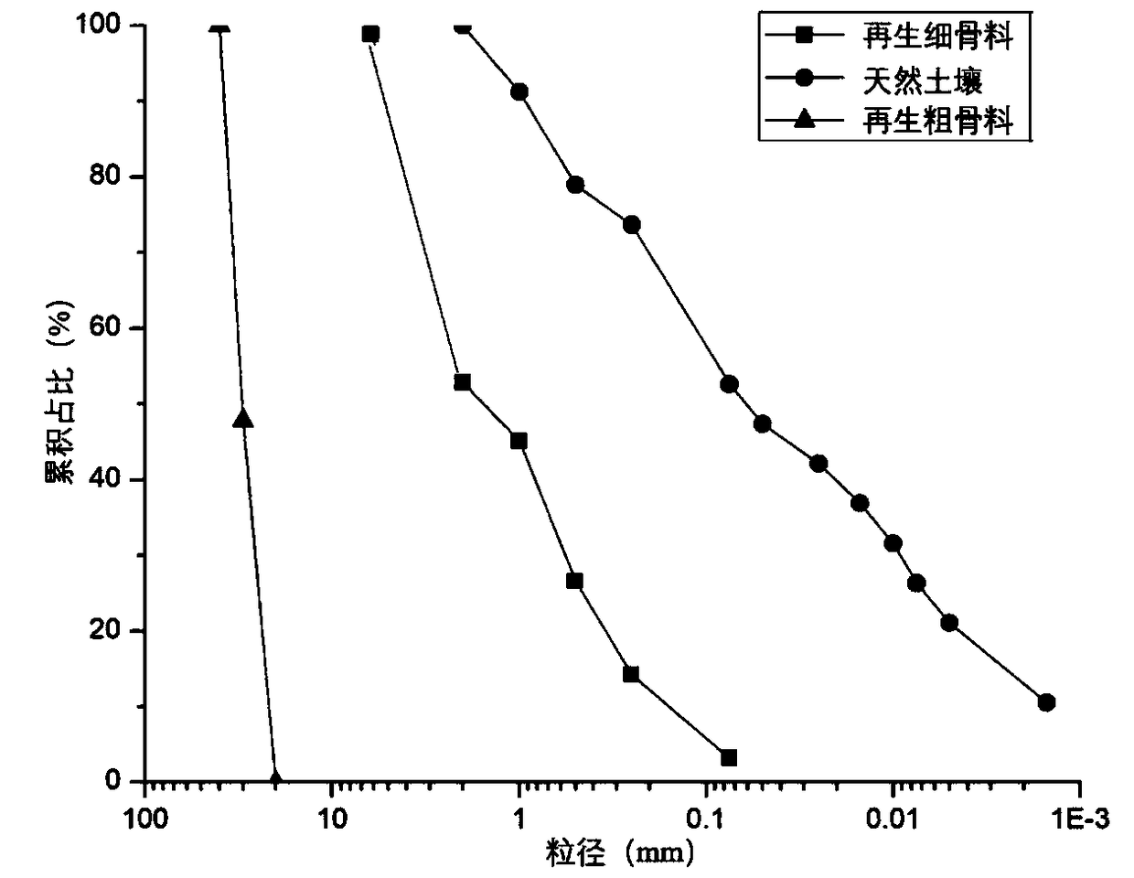 Refuse landfill sealing top layer and preparation method and application thereof