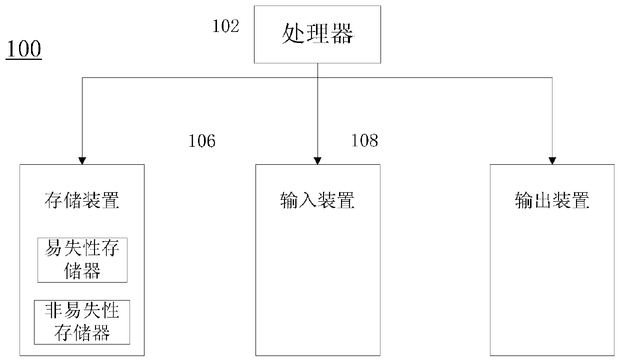 Active noise reduction method, device and system based on deep learning