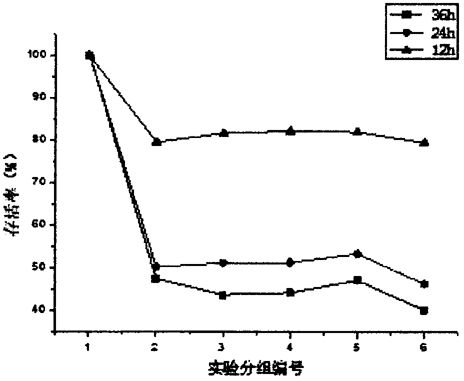 Application of polypeptide and polypeptide composition in treatment of colon cancer