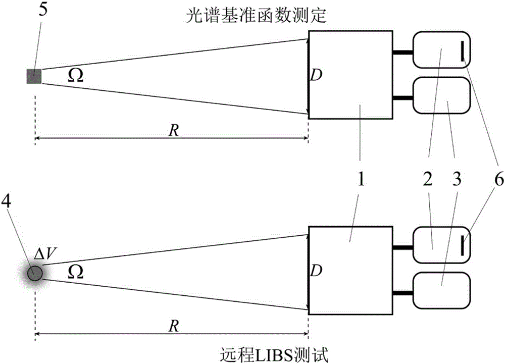 Calibration-free remote quantitative laser-induced breakdown spectroscopy analysis method