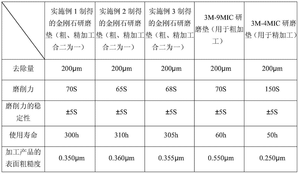 A kind of resin bond type diamond grinding pad and preparation method thereof