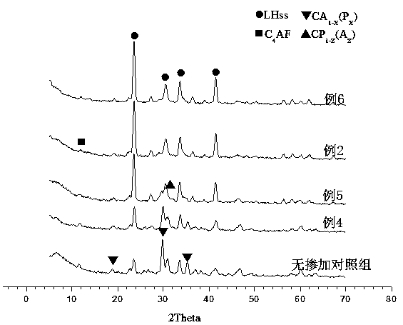 Composite Mineralizer for Barium Calcium Aluminum Phosphate Cement