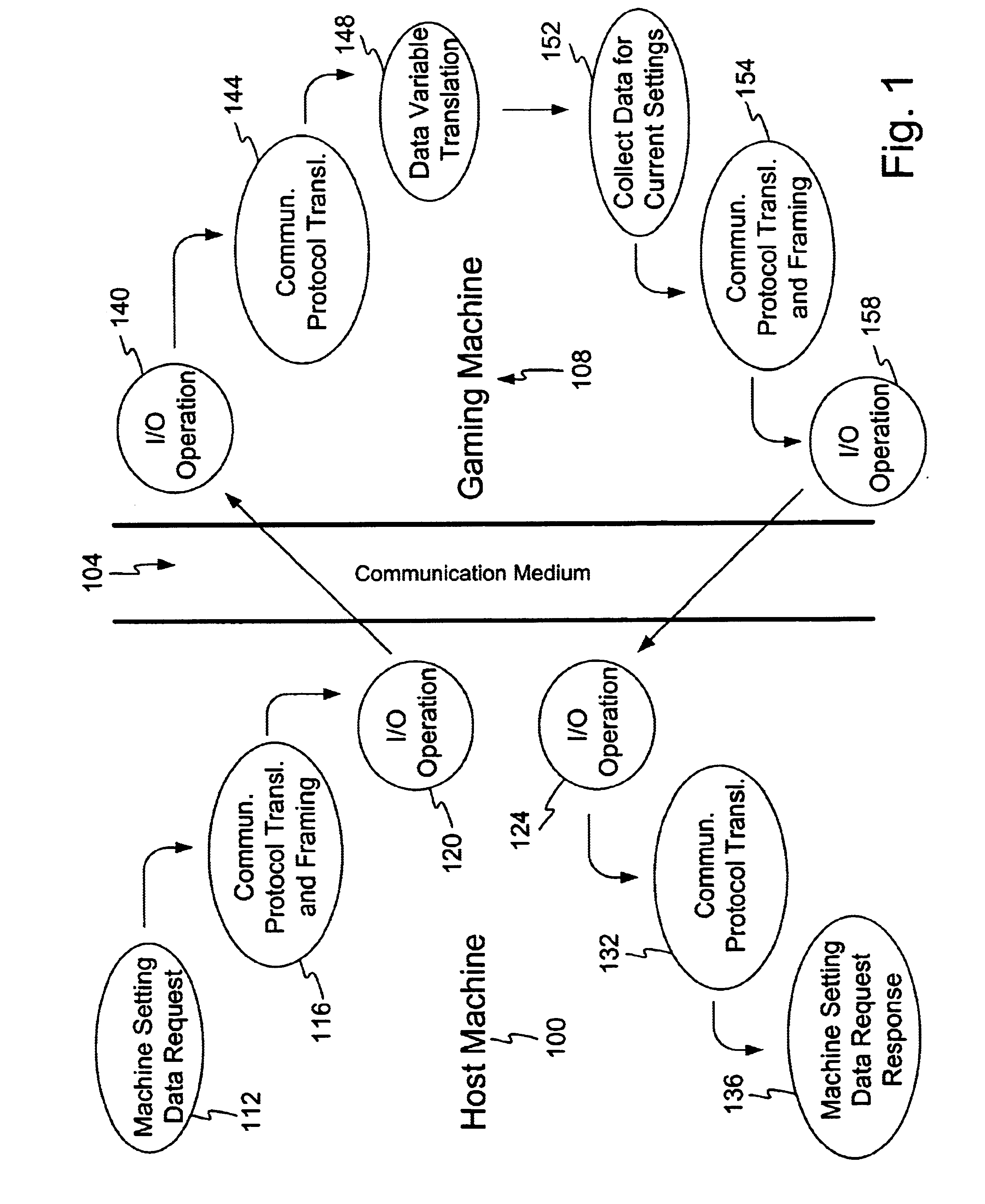 Communication protocol for gaming system configuration
