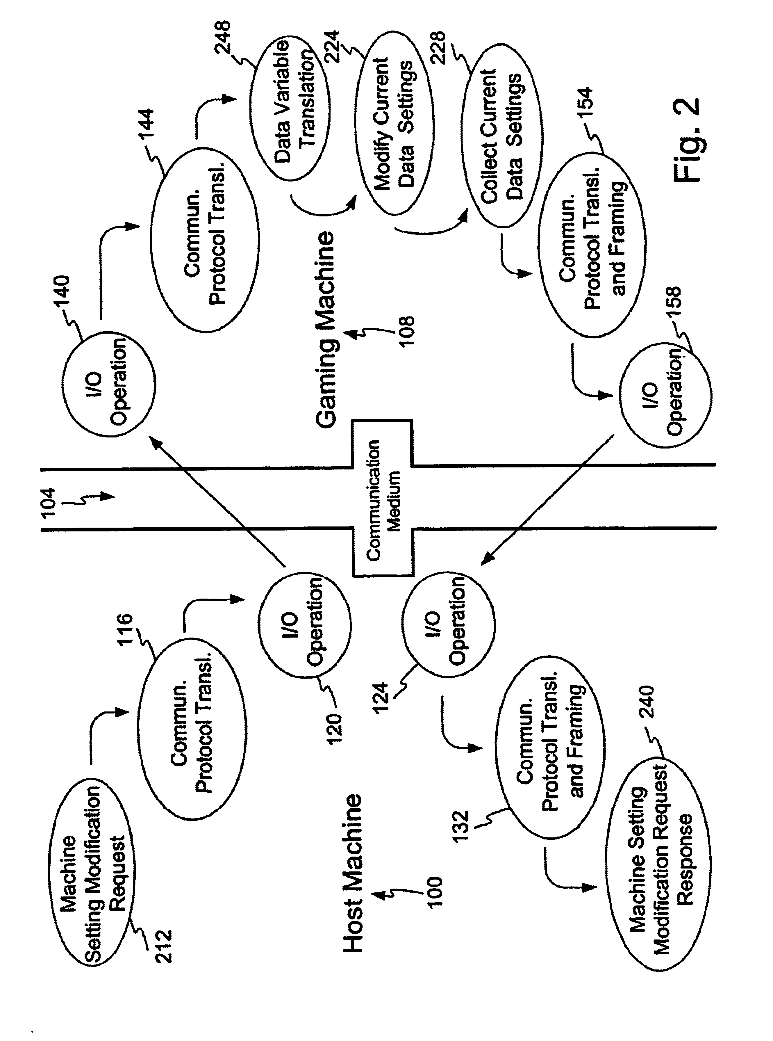 Communication protocol for gaming system configuration