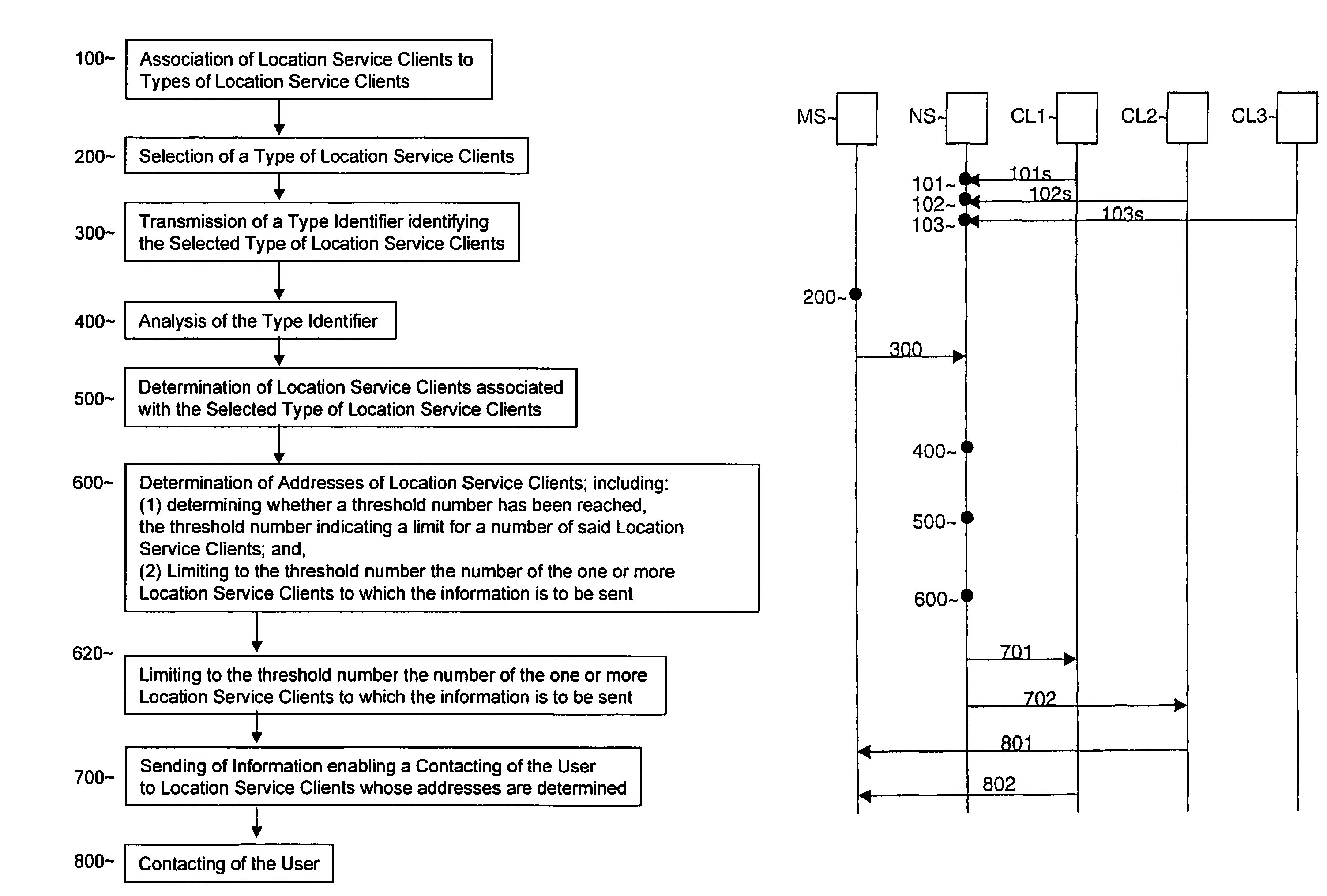 Method for enabling a location service client to contact a user of a mobile device