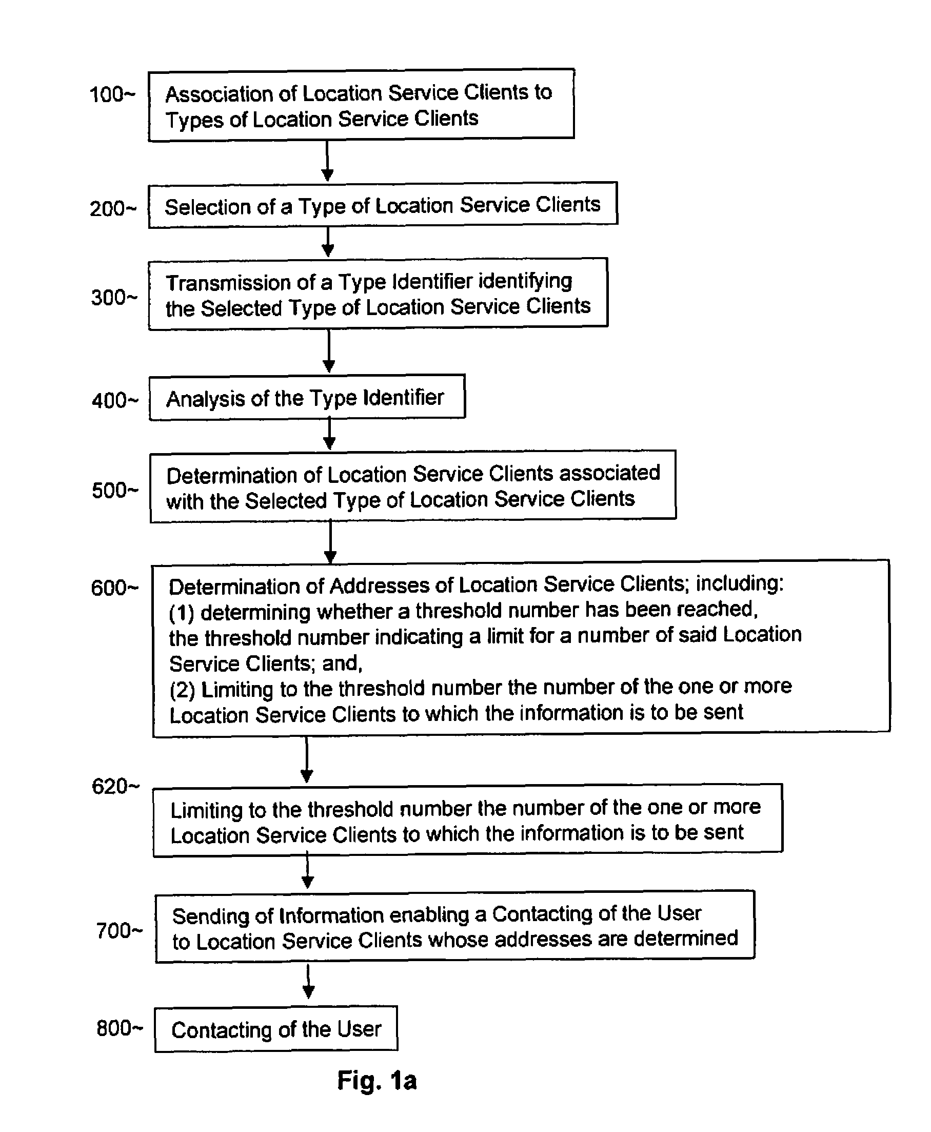 Method for enabling a location service client to contact a user of a mobile device