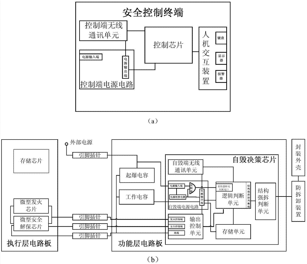 Wireless networking-based intelligent shaped charge self-destruction implementation system and self-destruction method thereof