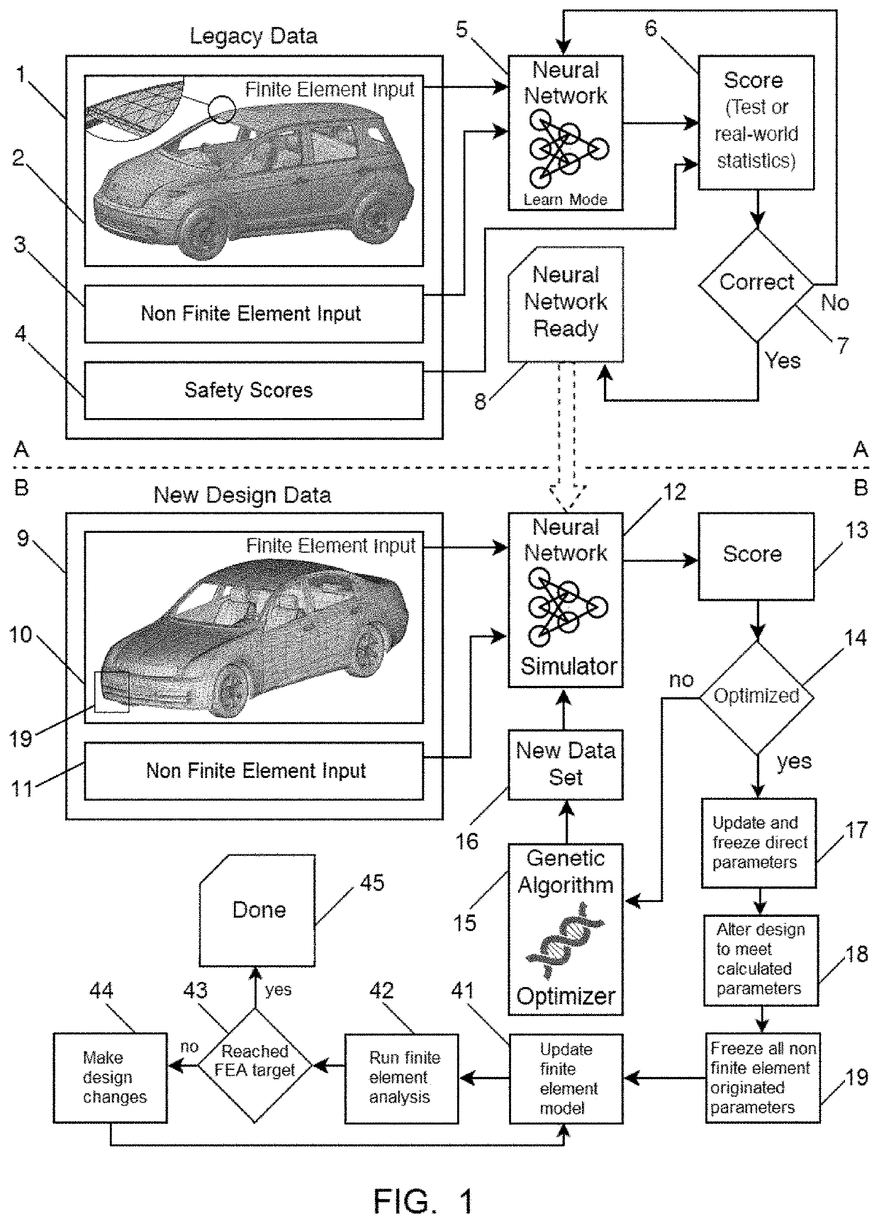 Hybrid Finite Element and Artificial Neural Network Method and System for Safety Optimization of Vehicles