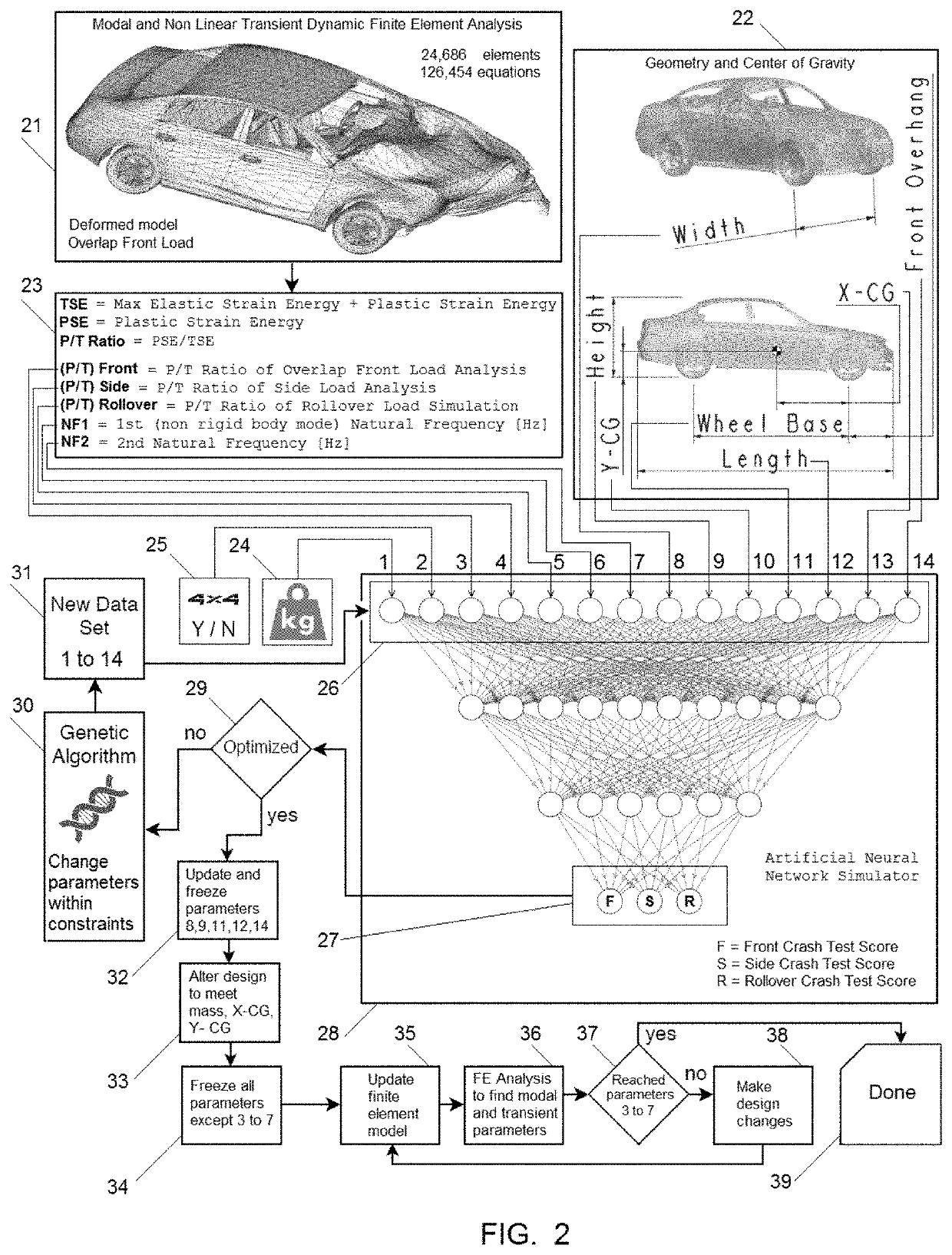 Hybrid Finite Element and Artificial Neural Network Method and System for Safety Optimization of Vehicles