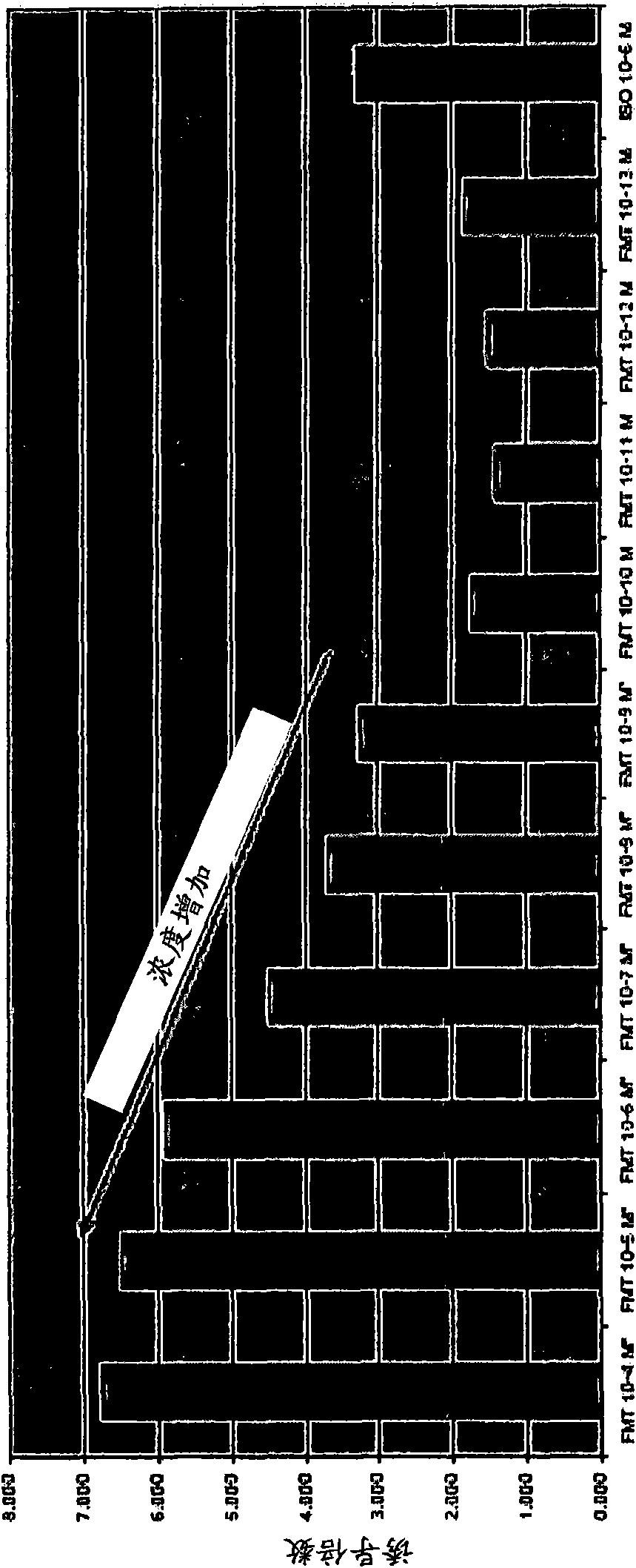 Compositions and formulations for the treatment of thyroid eye disease