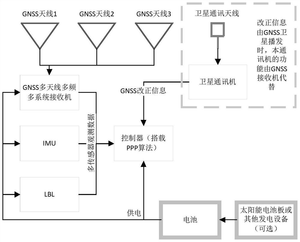 A kind of underwater acoustic positioning and timing buoy and underwater positioning method