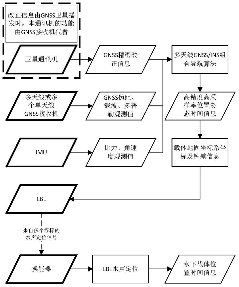 A kind of underwater acoustic positioning and timing buoy and underwater positioning method