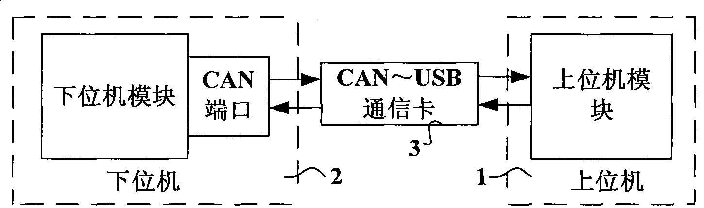 Automobile ABS ECU on-line calibration system and method based on CCP protocol
