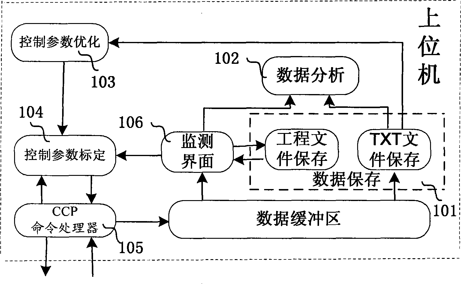 Automobile ABS ECU on-line calibration system and method based on CCP protocol