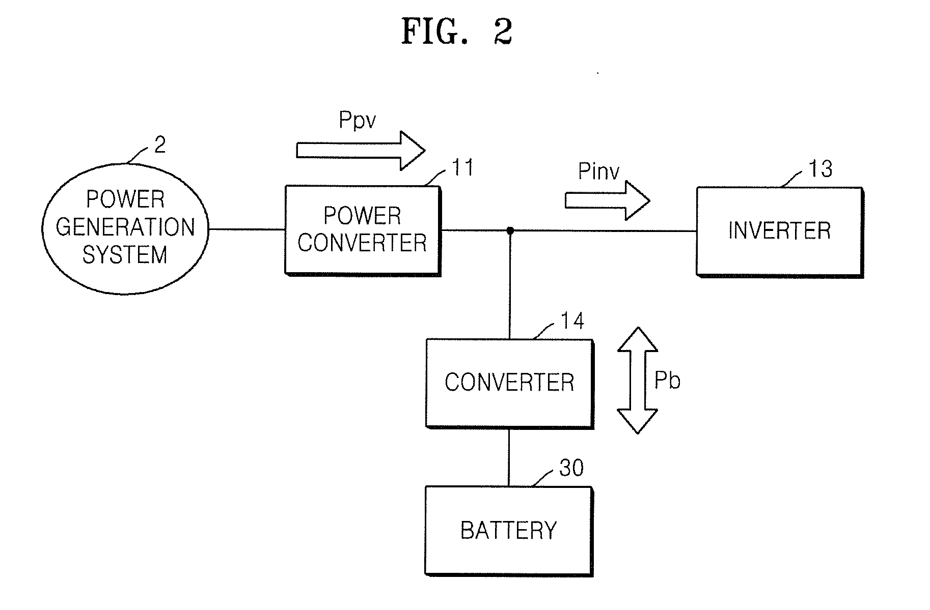 Energy storage system and controlling method thereof