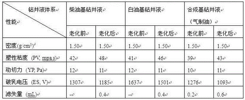 Solid emulsifier used for oil base drilling fluid, preparation method thereof and application of oil base drilling fluid