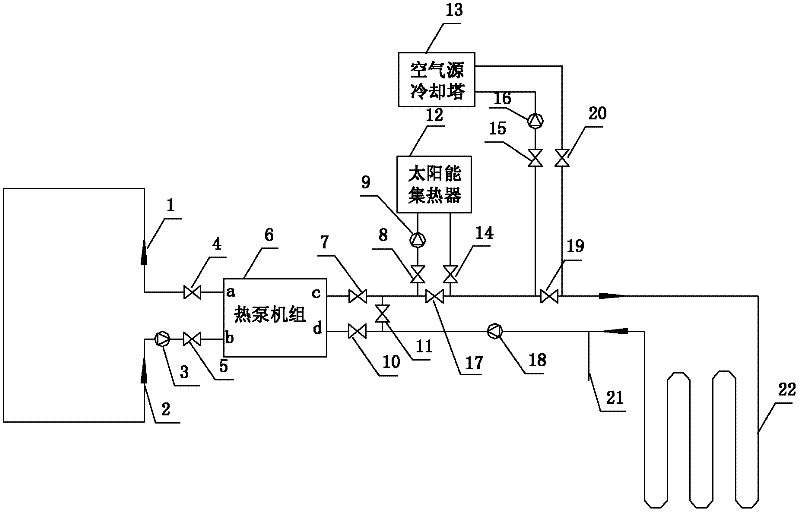 Solar energy and air energy ground source air conditioning plant with geothermy balance and energy storage device