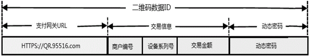 Off-line dynamic QR code generation method, and payment method and device