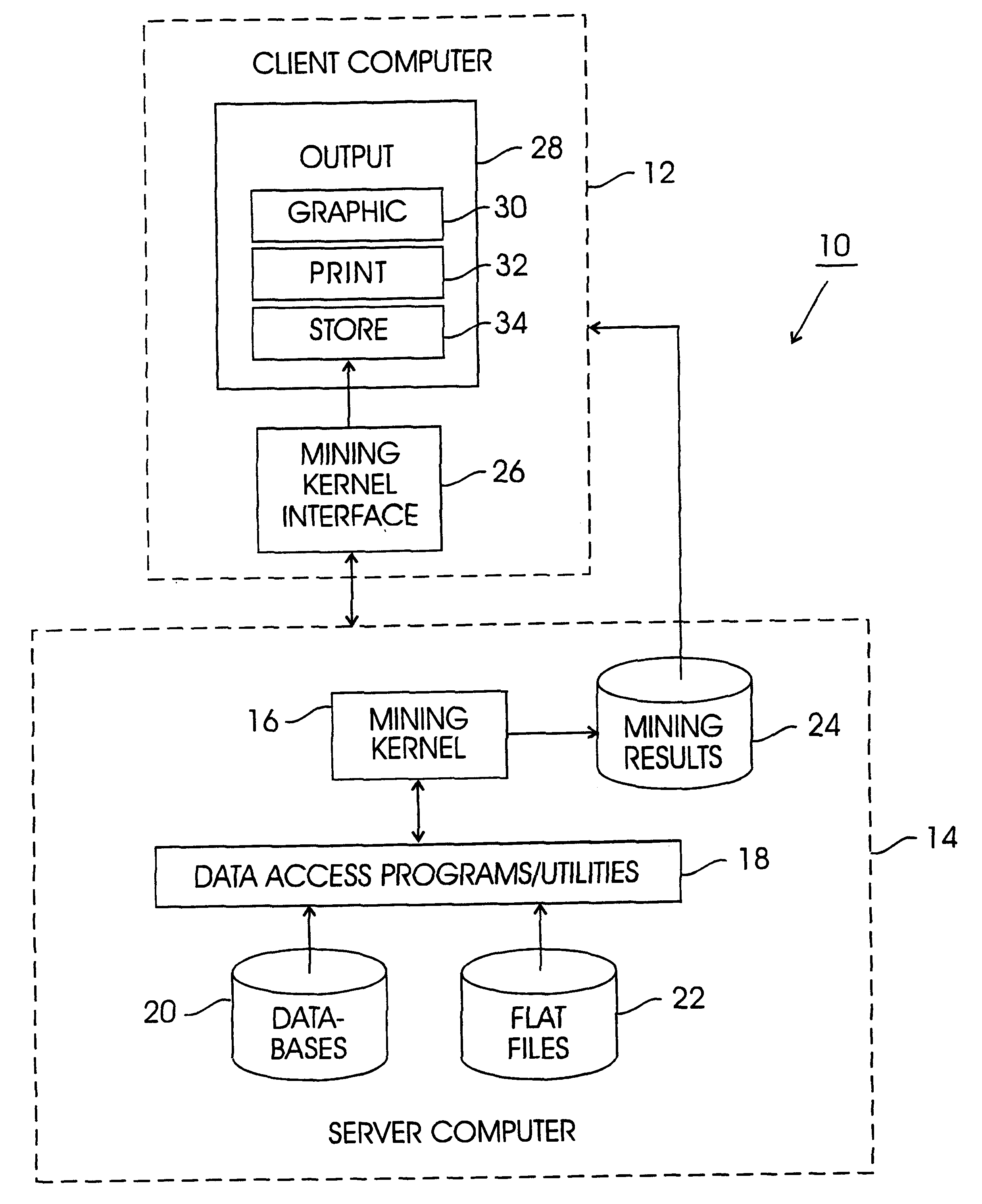 System and method for constraint-based rule mining in large, dense data-sets
