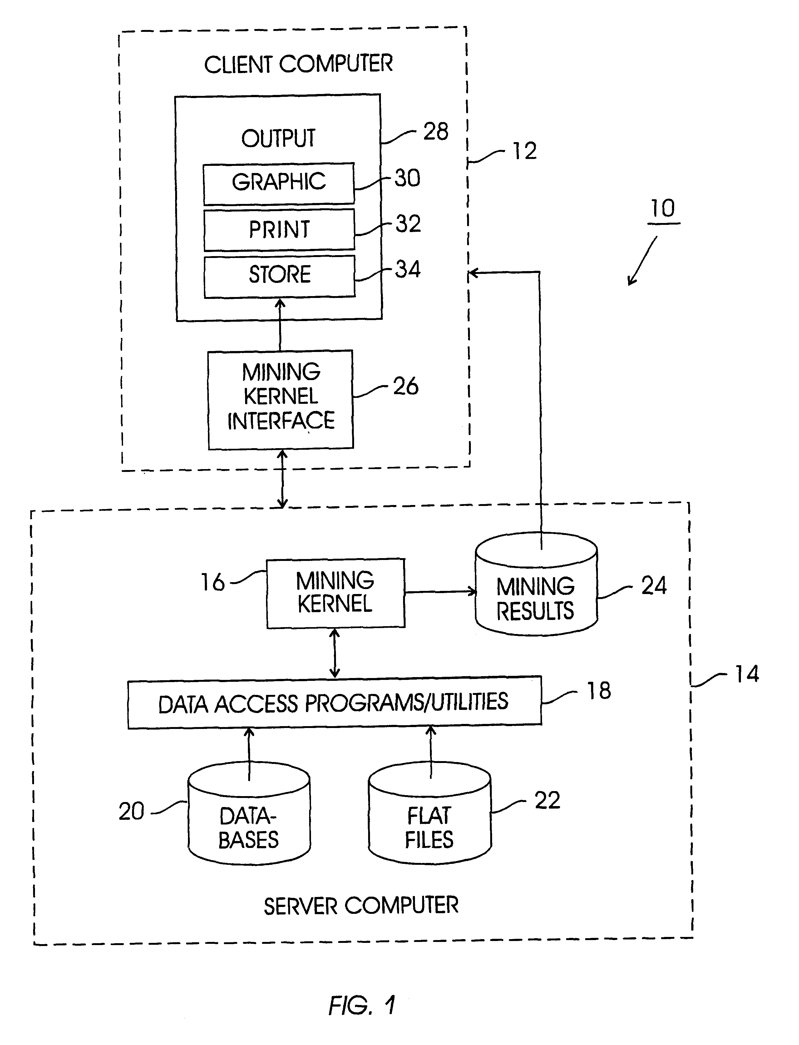 System and method for constraint-based rule mining in large, dense data-sets