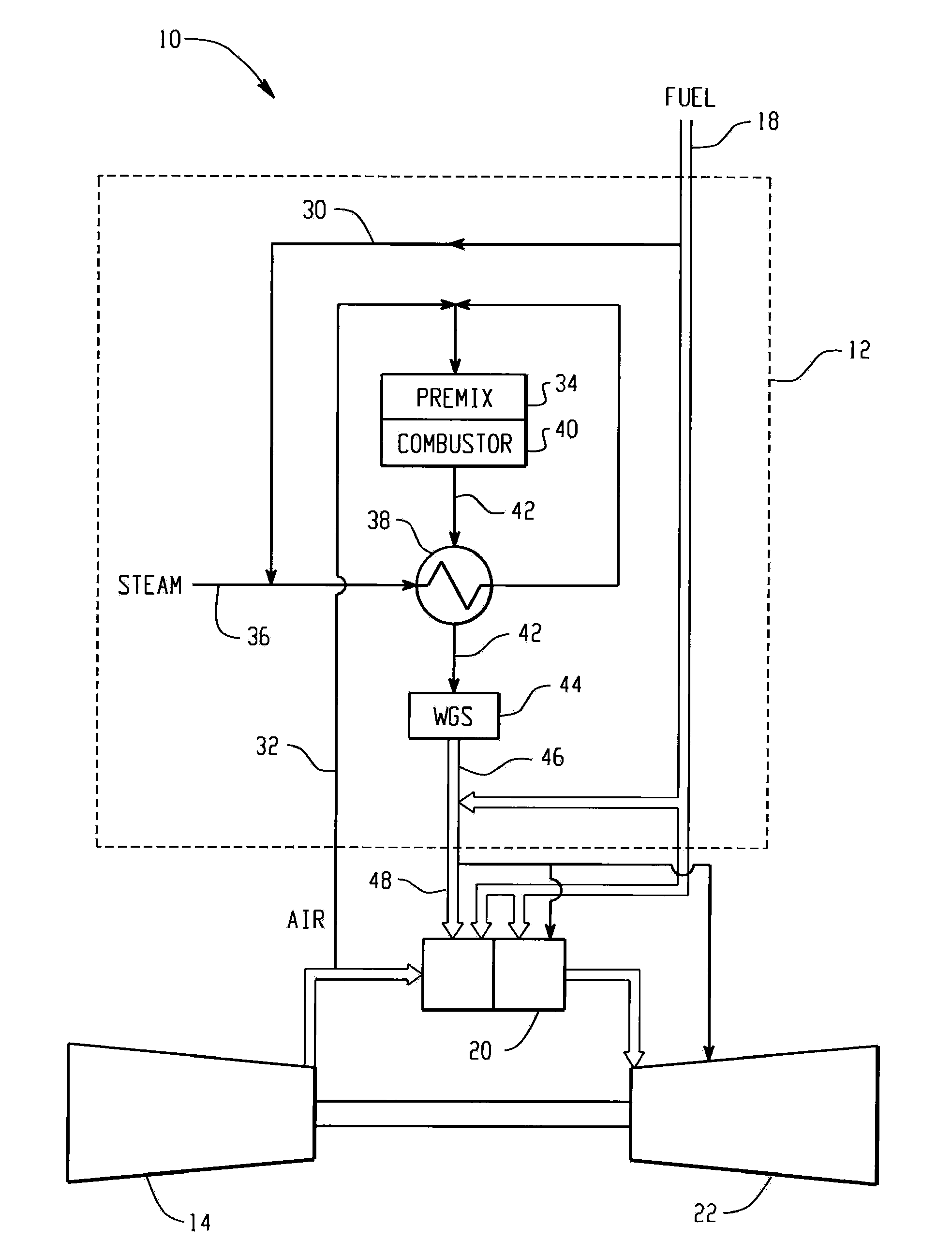 Premixed partial oxidation syngas generation and gas turbine system