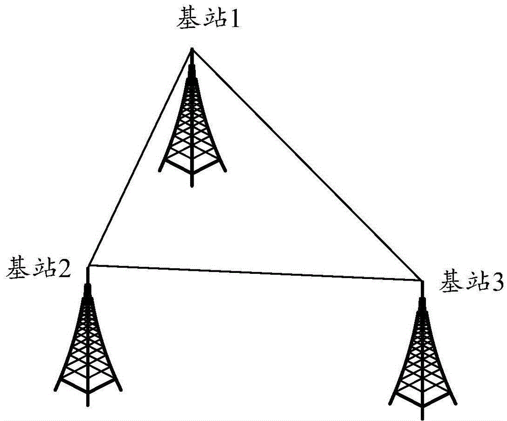 Method and device for base station ad-hoc network