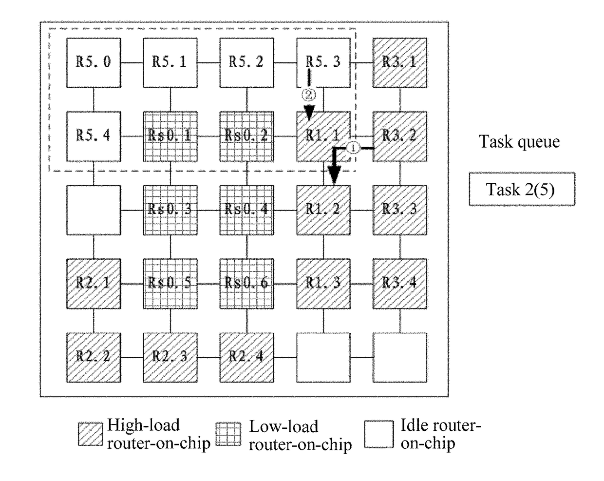Task allocation method, task allocation apparatus, and network-on-chip