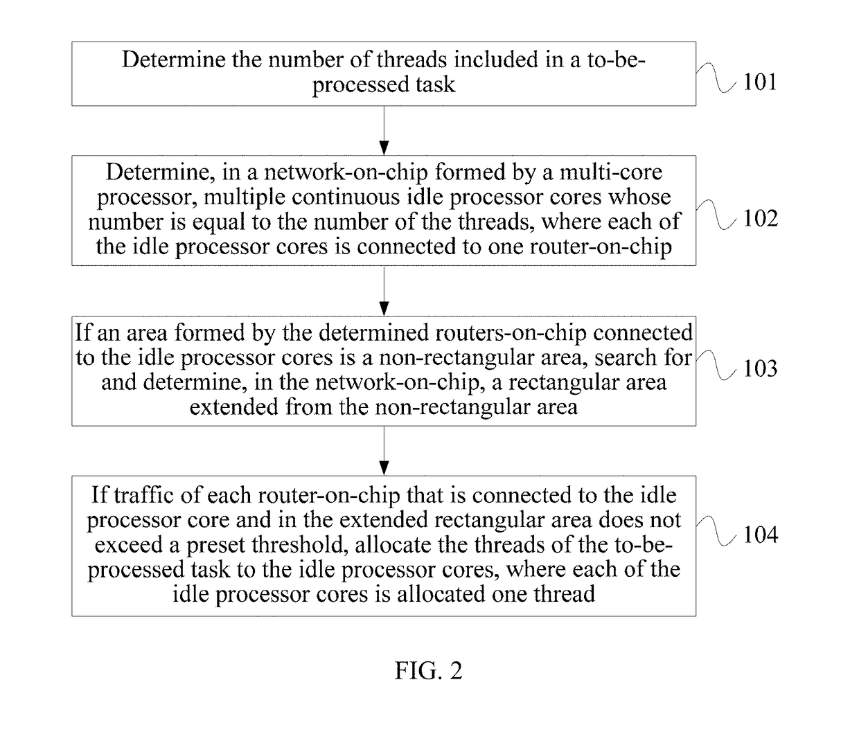 Task allocation method, task allocation apparatus, and network-on-chip