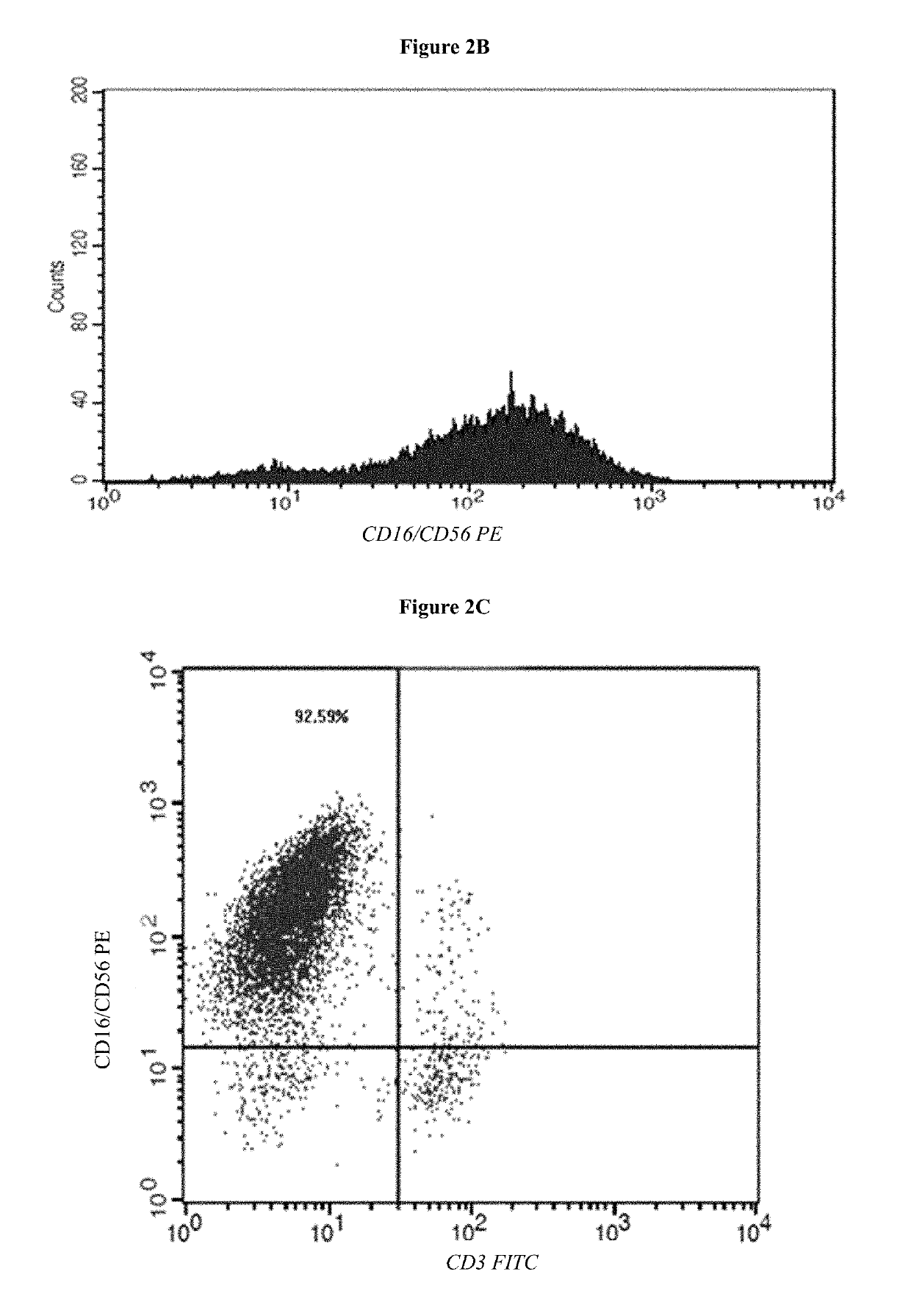 Medium system and method for ex vivo expansion of NK cells