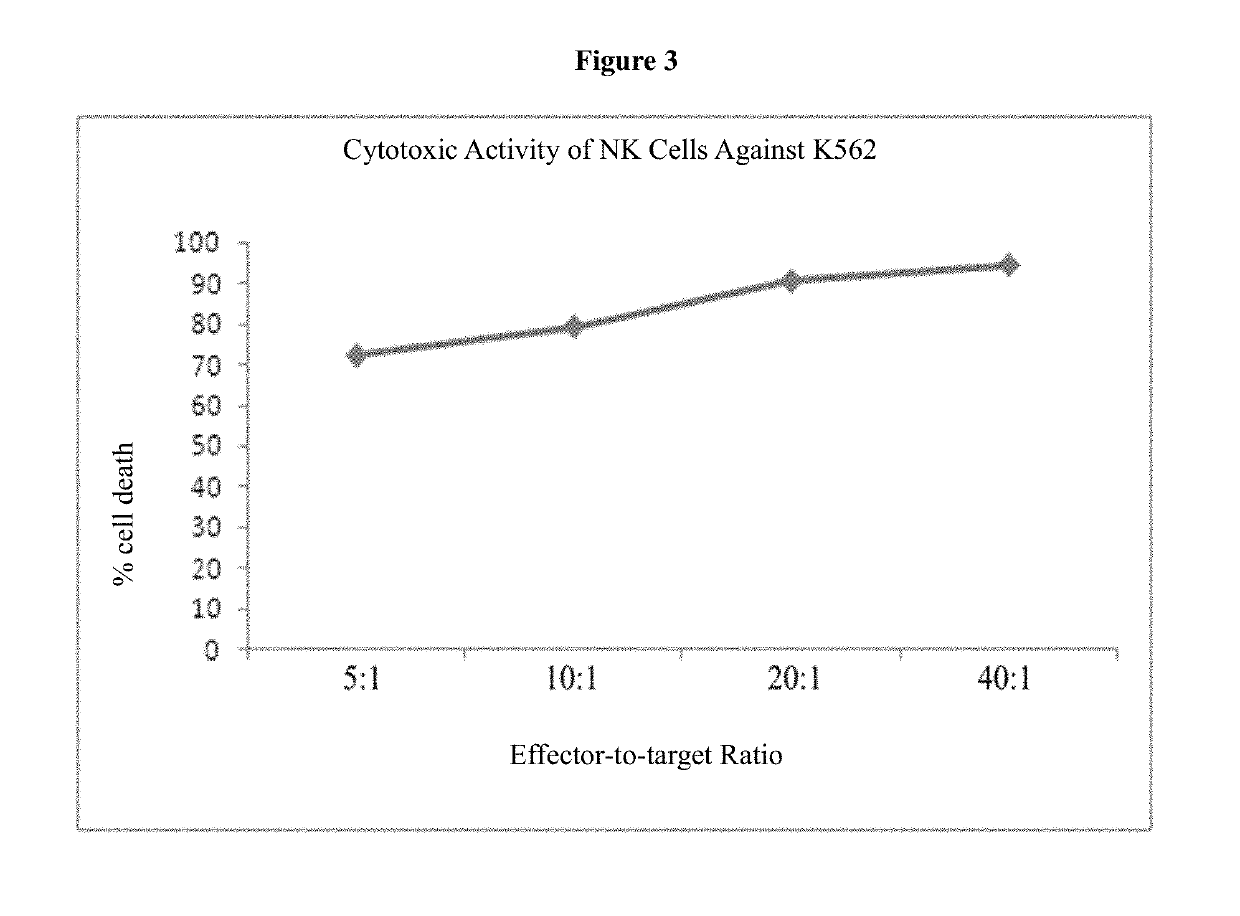 Medium system and method for ex vivo expansion of NK cells