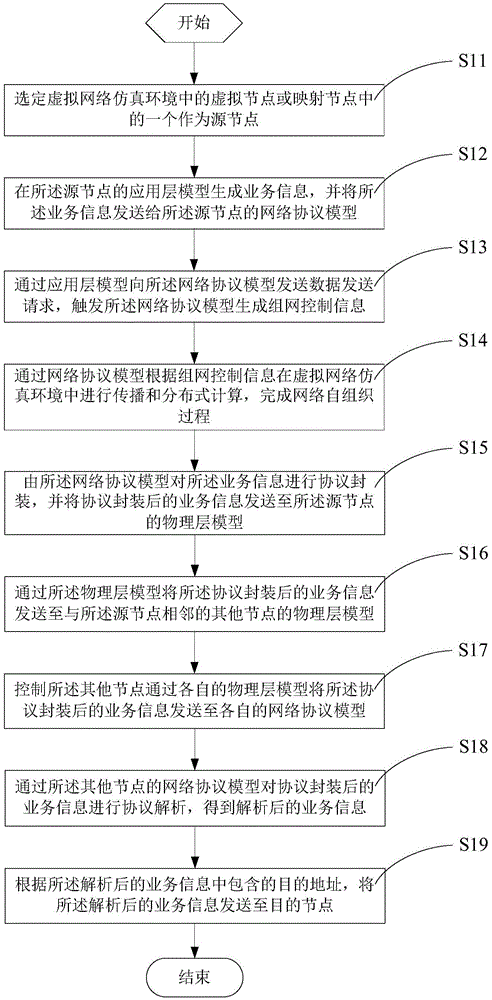 Hardware In The Loop simulation system and communication method therefor